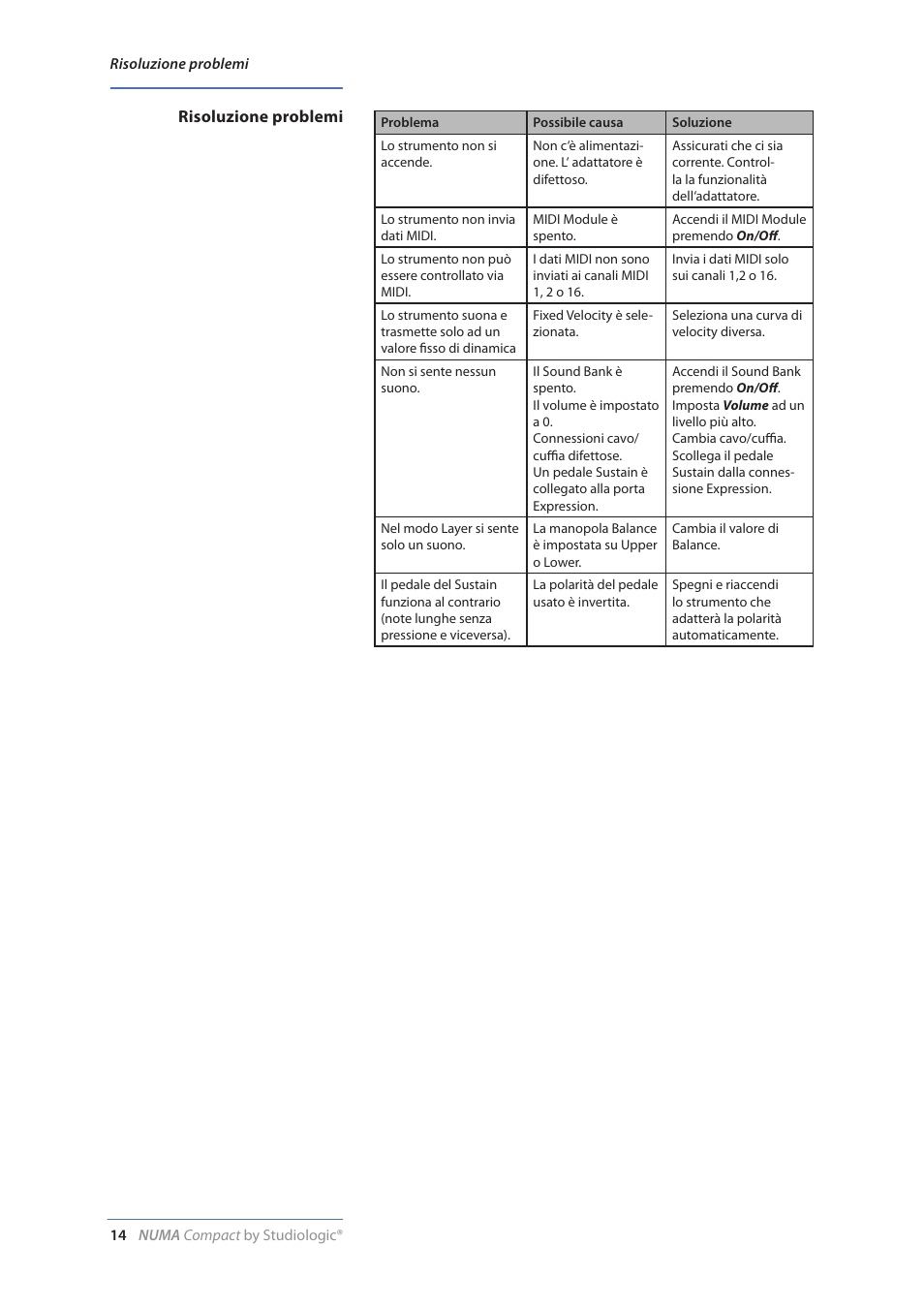 Studiologic Numa Compact Manual User Manual | Page 14 / 53