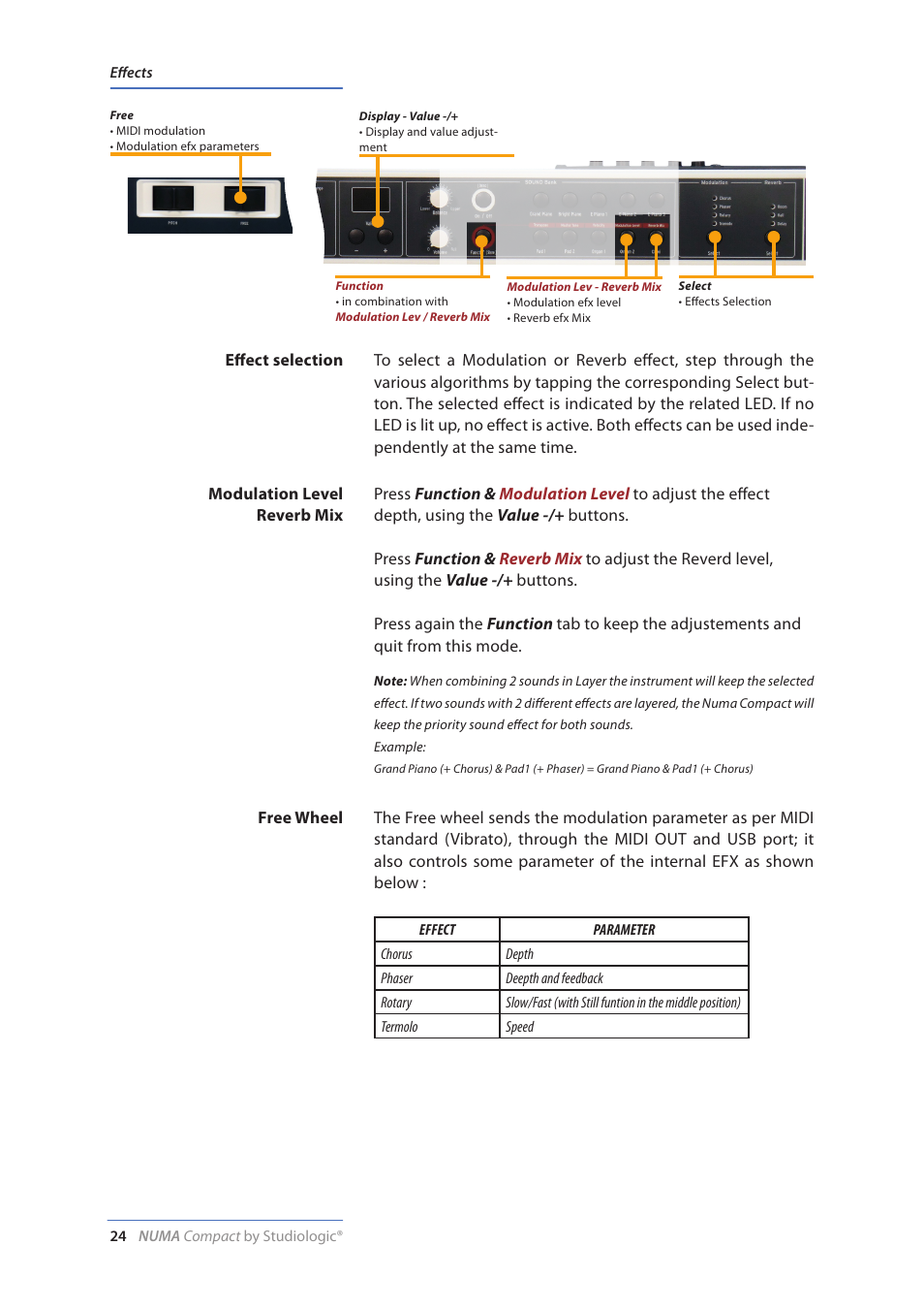 Studiologic Numa Compact Manual User Manual | Page 24 / 53