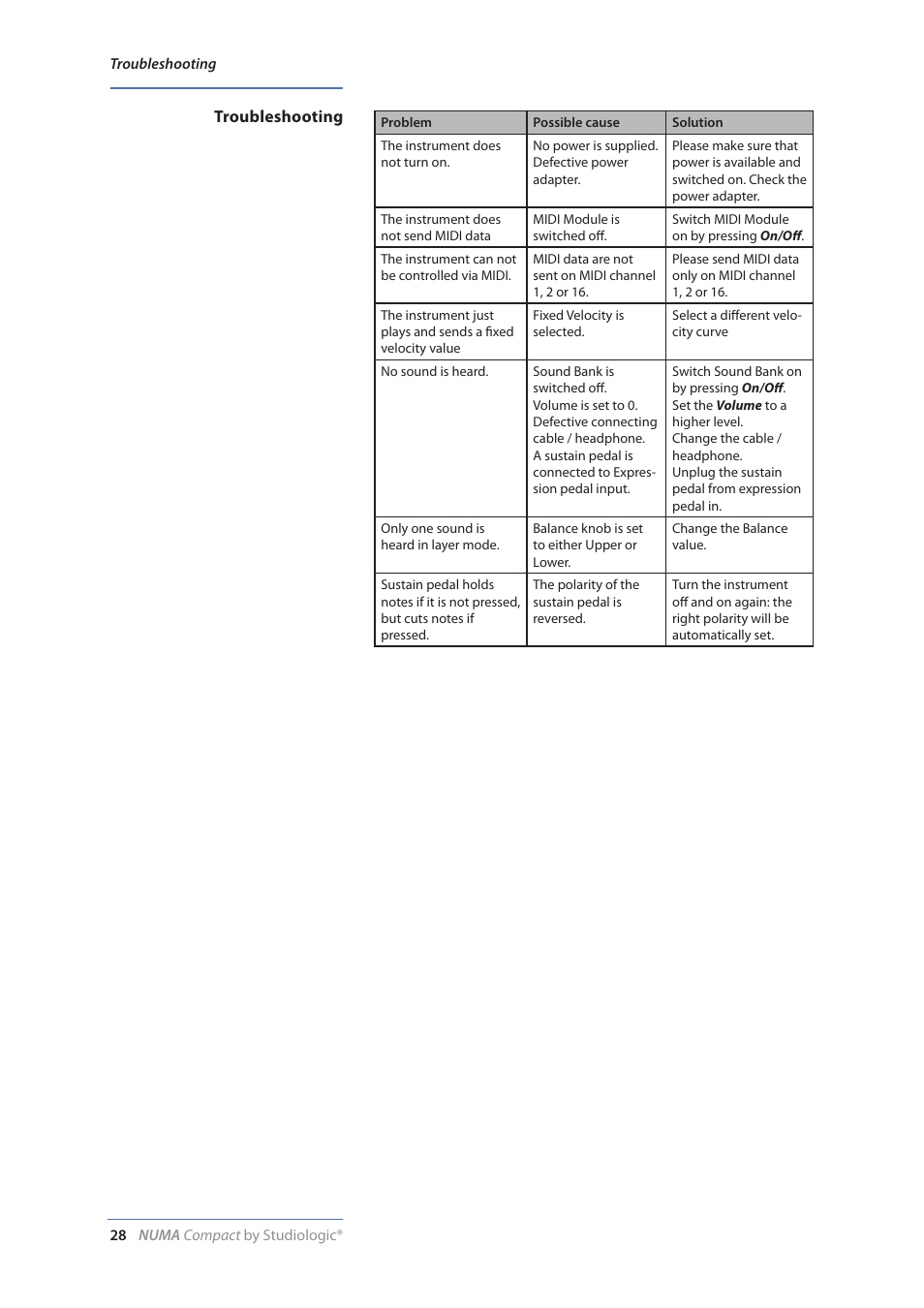 Studiologic Numa Compact Manual User Manual | Page 28 / 53