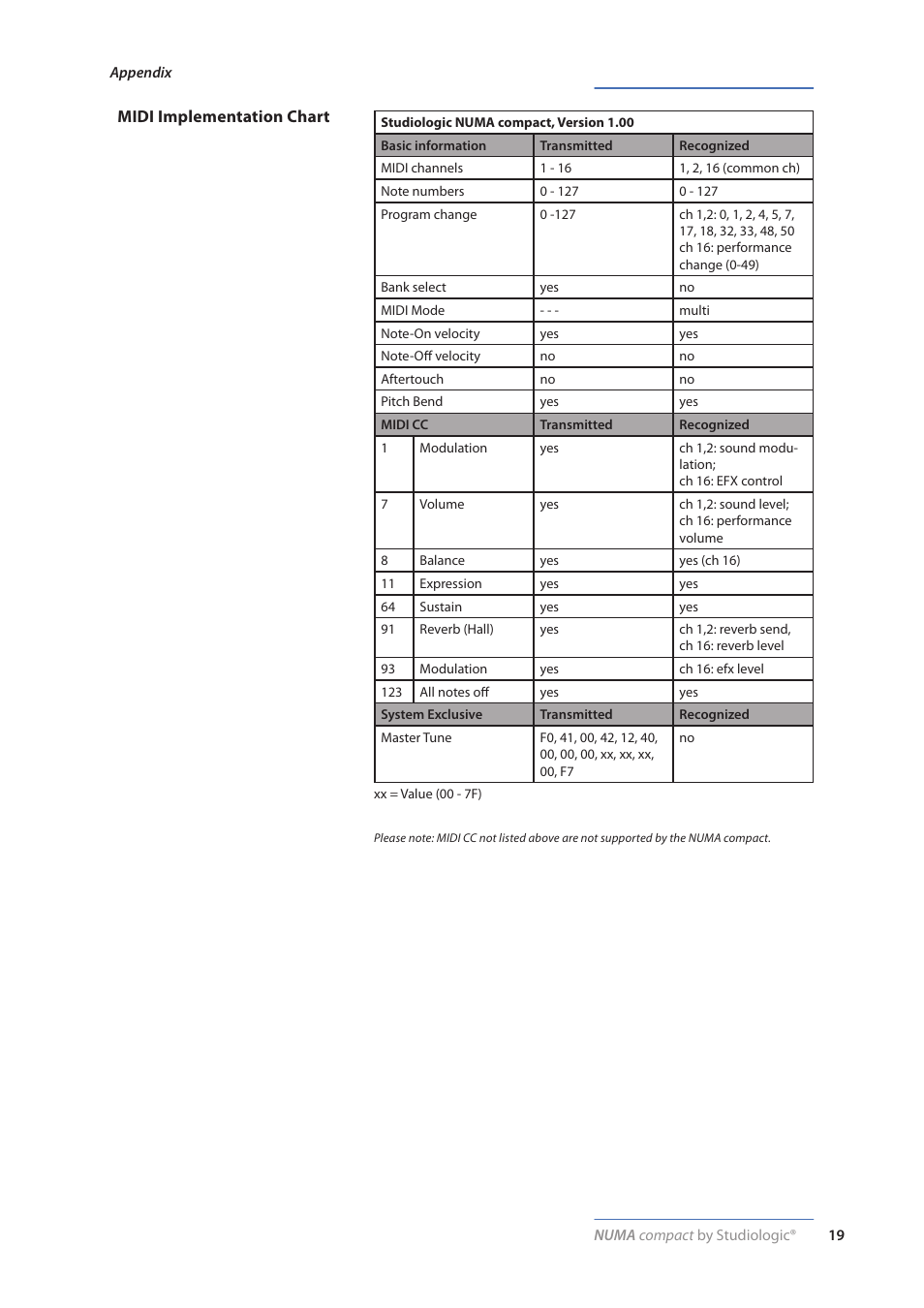 Studiologic Numa Compact Manual User Manual | Page 52 / 53