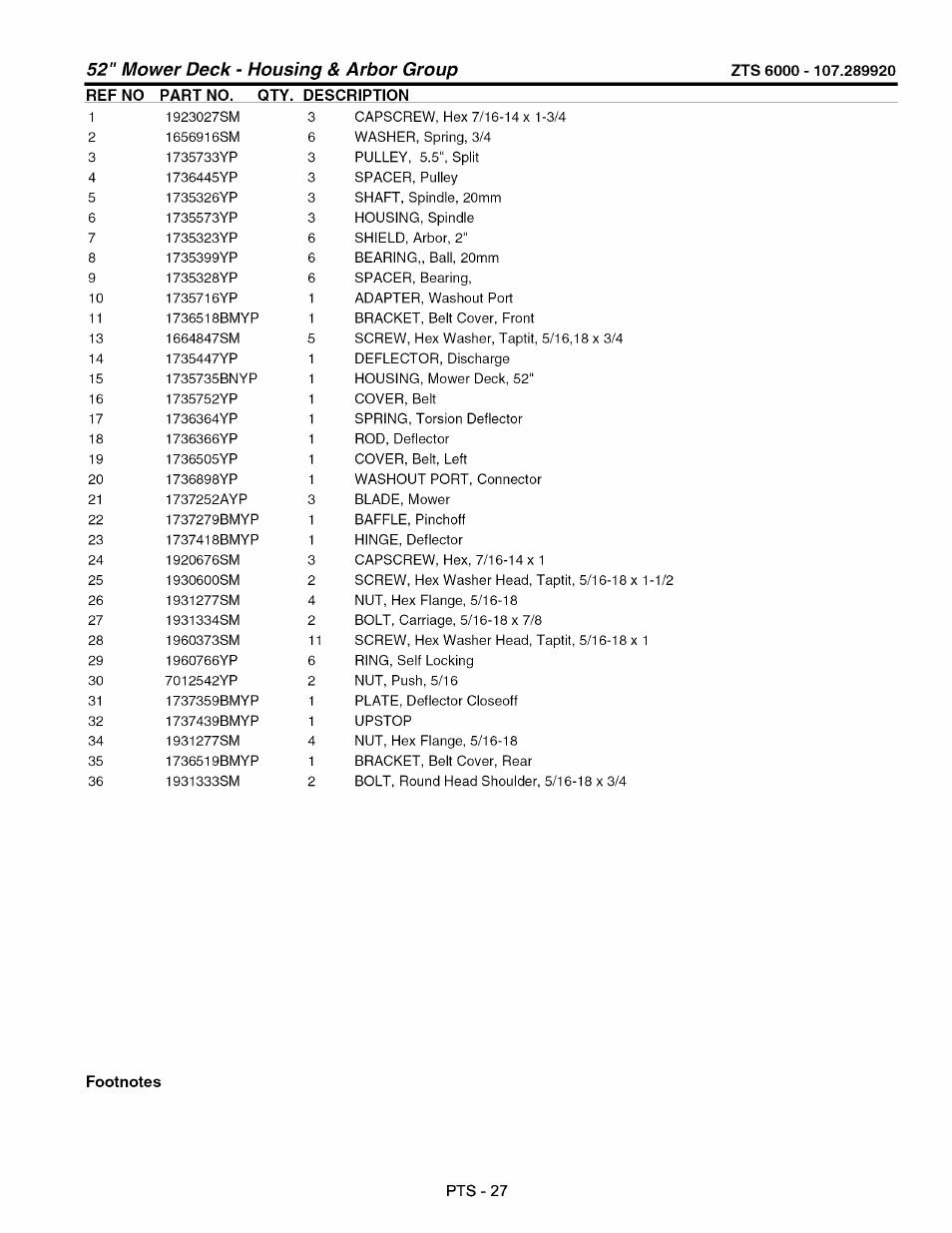 Craftsman 107.289920 User Manual | Page 103 / 120