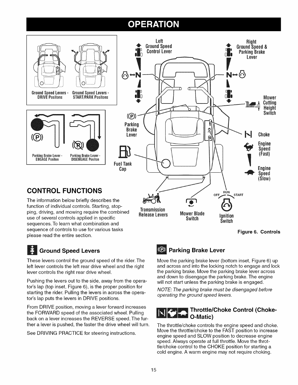Operation, Control functions, Ground speed levers | Parking brake lever, Throttle/choke control (choke- 0-matic), Ju u | Craftsman 107.289920 User Manual | Page 15 / 120