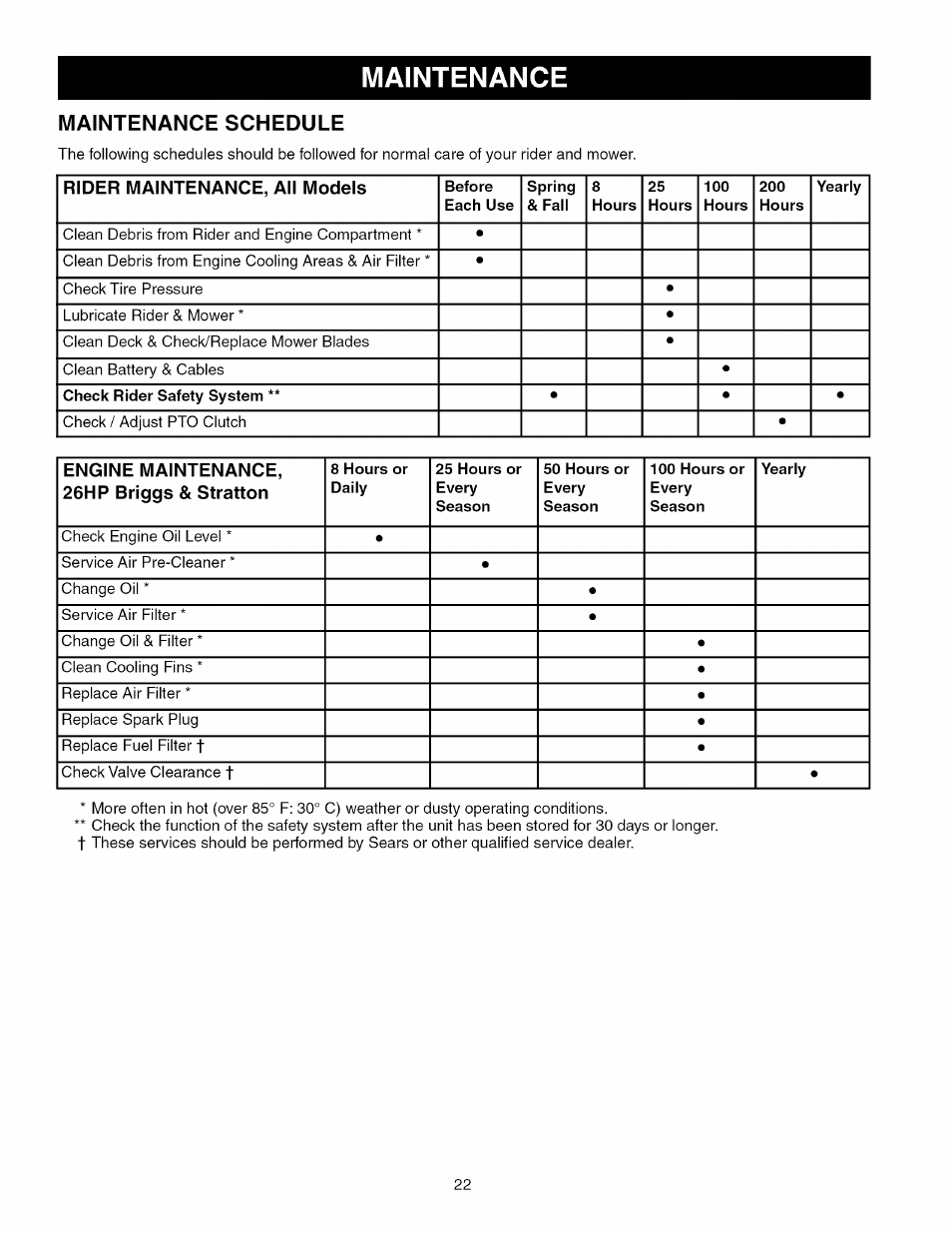 Maintenance, Maintenance schedule | Craftsman 107.289920 User Manual | Page 22 / 120