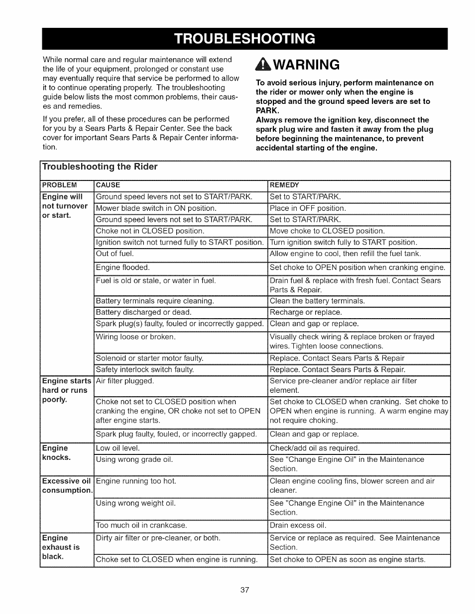 Troubleshooting, Warning | Craftsman 107.289920 User Manual | Page 37 / 120