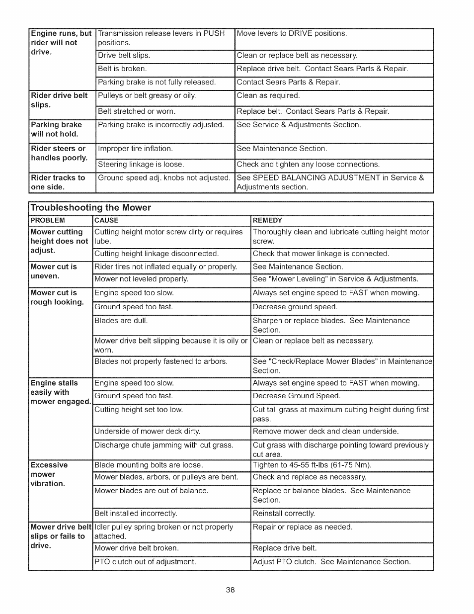 Craftsman 107.289920 User Manual | Page 38 / 120