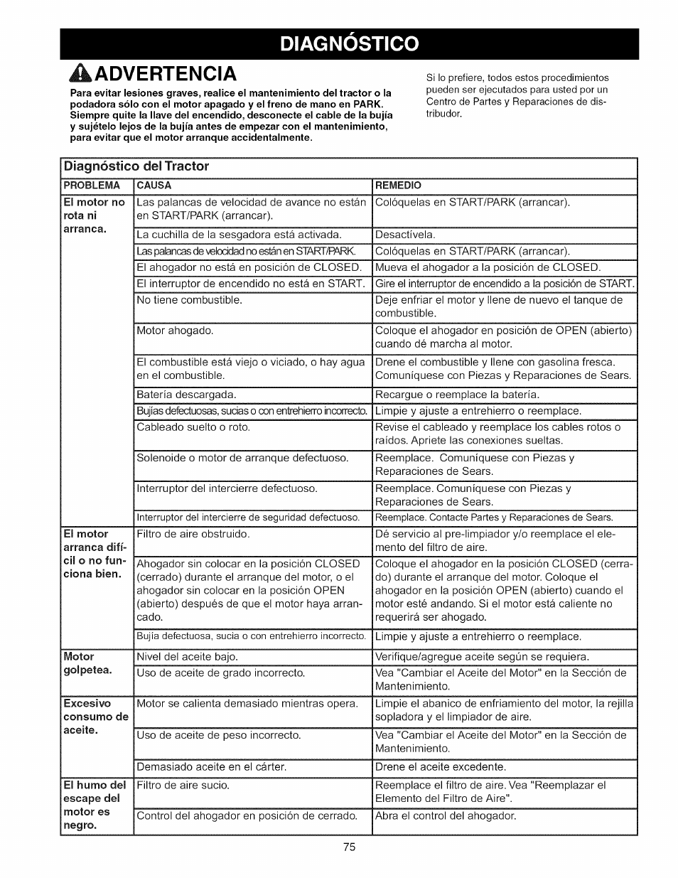 Diagnostico, Diagnóstico, Diagnostico a | Craftsman 107.289920 User Manual | Page 75 / 120