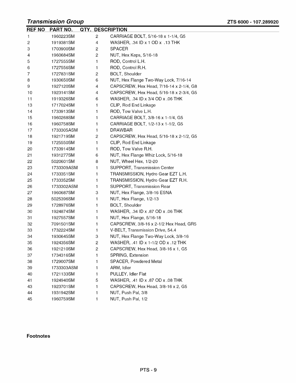 Transmission group | Craftsman 107.289920 User Manual | Page 85 / 120