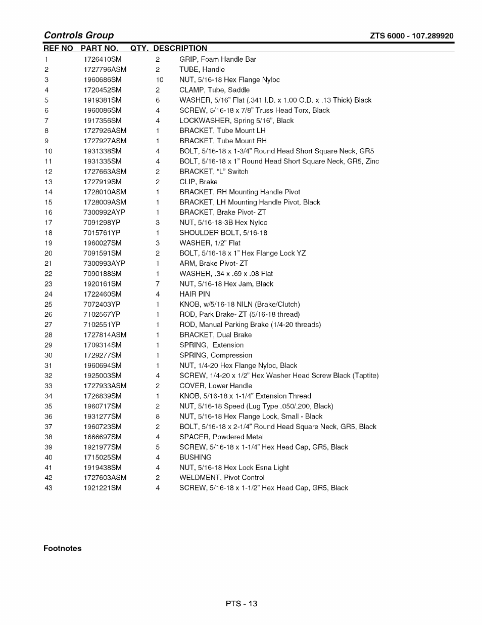 Controls group | Craftsman 107.289920 User Manual | Page 89 / 120