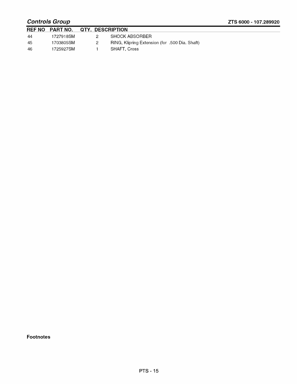 Controls group | Craftsman 107.289920 User Manual | Page 91 / 120