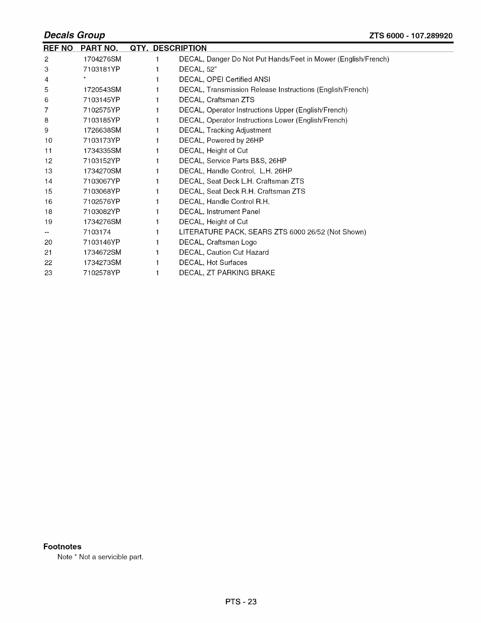 Decals group | Craftsman 107.289920 User Manual | Page 99 / 120