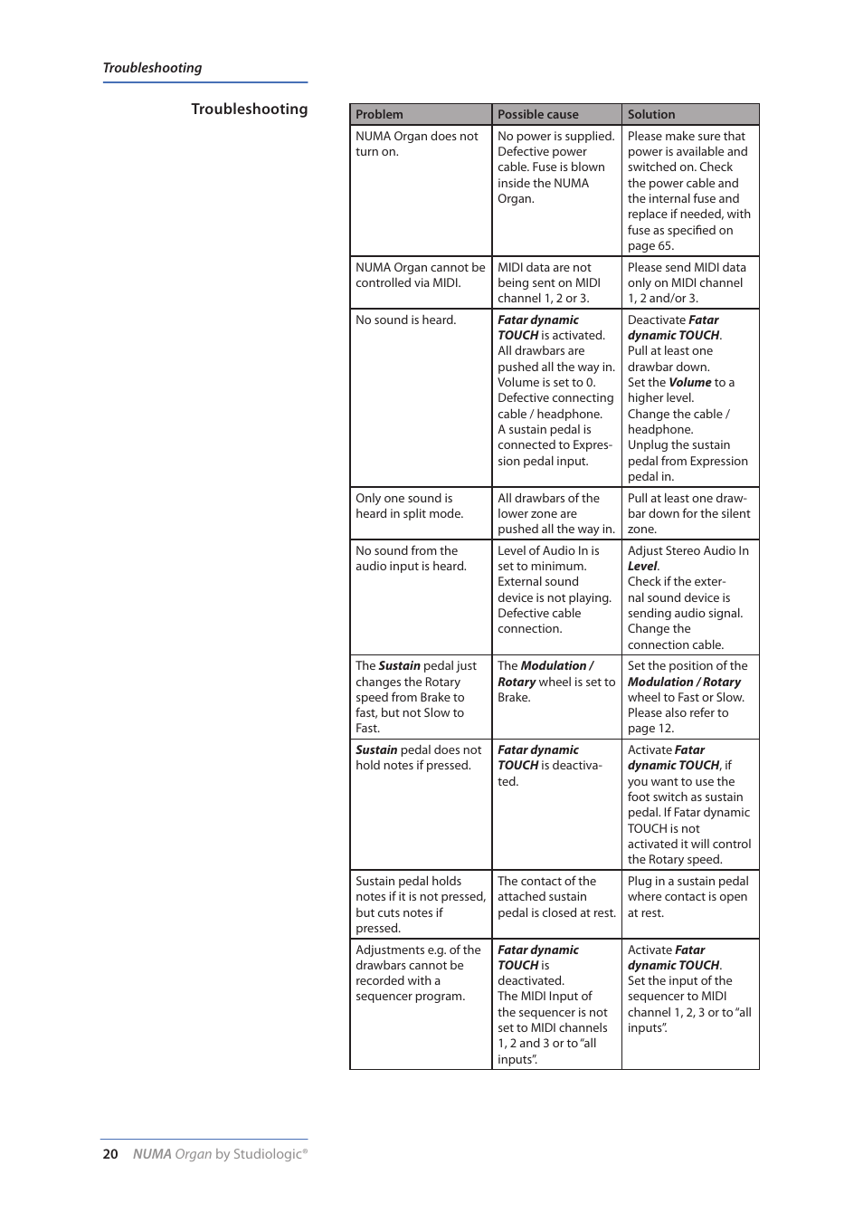 Troubleshooting | Studiologic Numa Organ User Manual | Page 20 / 68