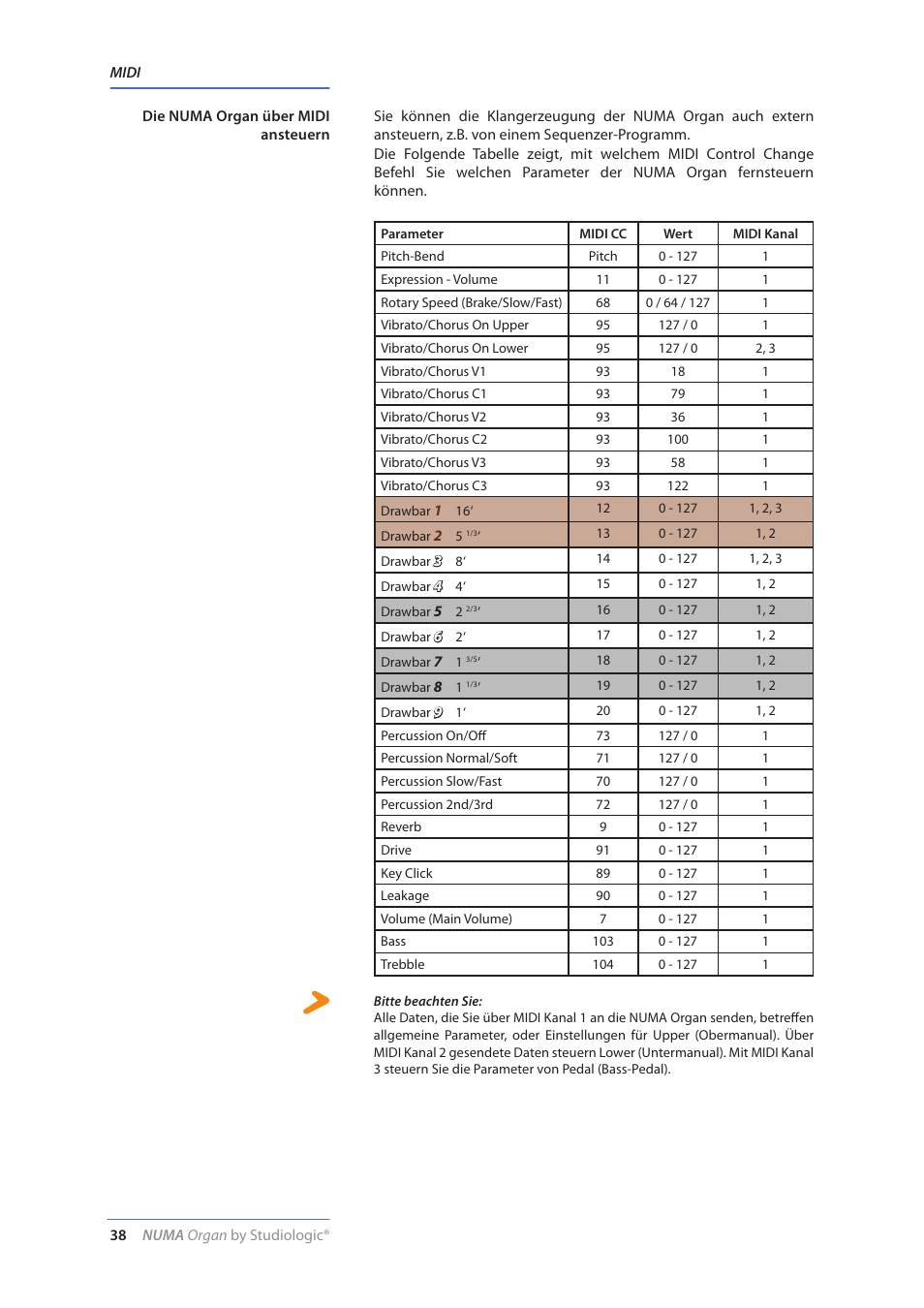 Die numa organ über midi ansteuern, Die numa organ über midi ansteuern | Studiologic Numa Organ User Manual | Page 38 / 68