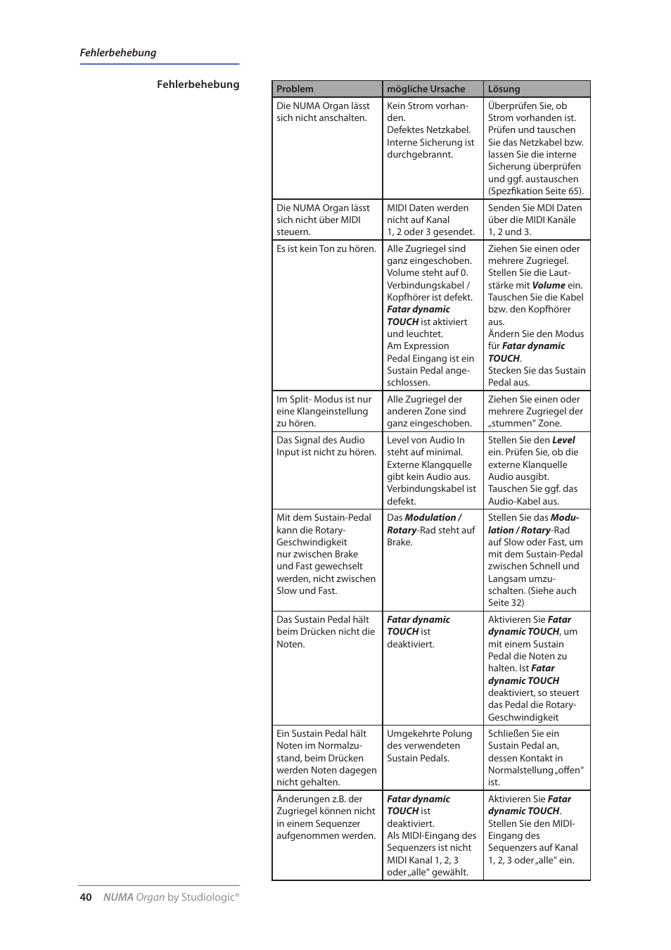 Fehlerbehebung | Studiologic Numa Organ User Manual | Page 40 / 68