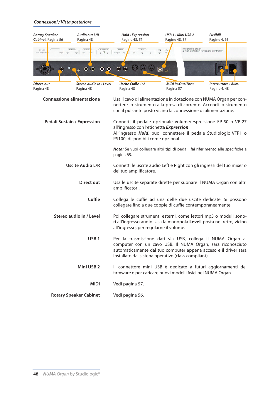 Connessioni, Connessioni / vista posteriore | Studiologic Numa Organ User Manual | Page 48 / 68