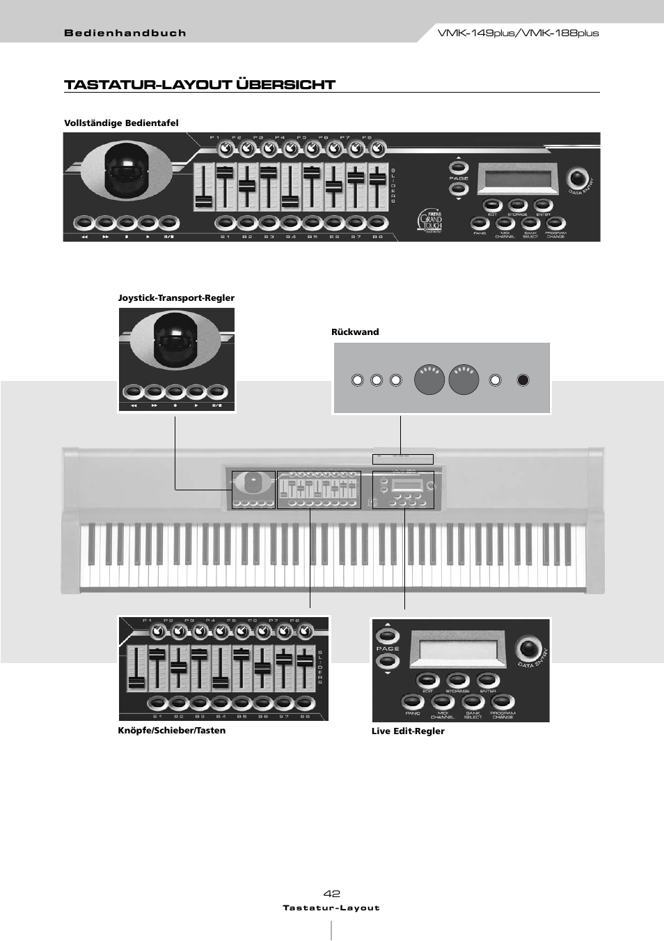 Tastatur-layout übersicht | Studiologic VMK161Organ User Manual | Page 44 / 98