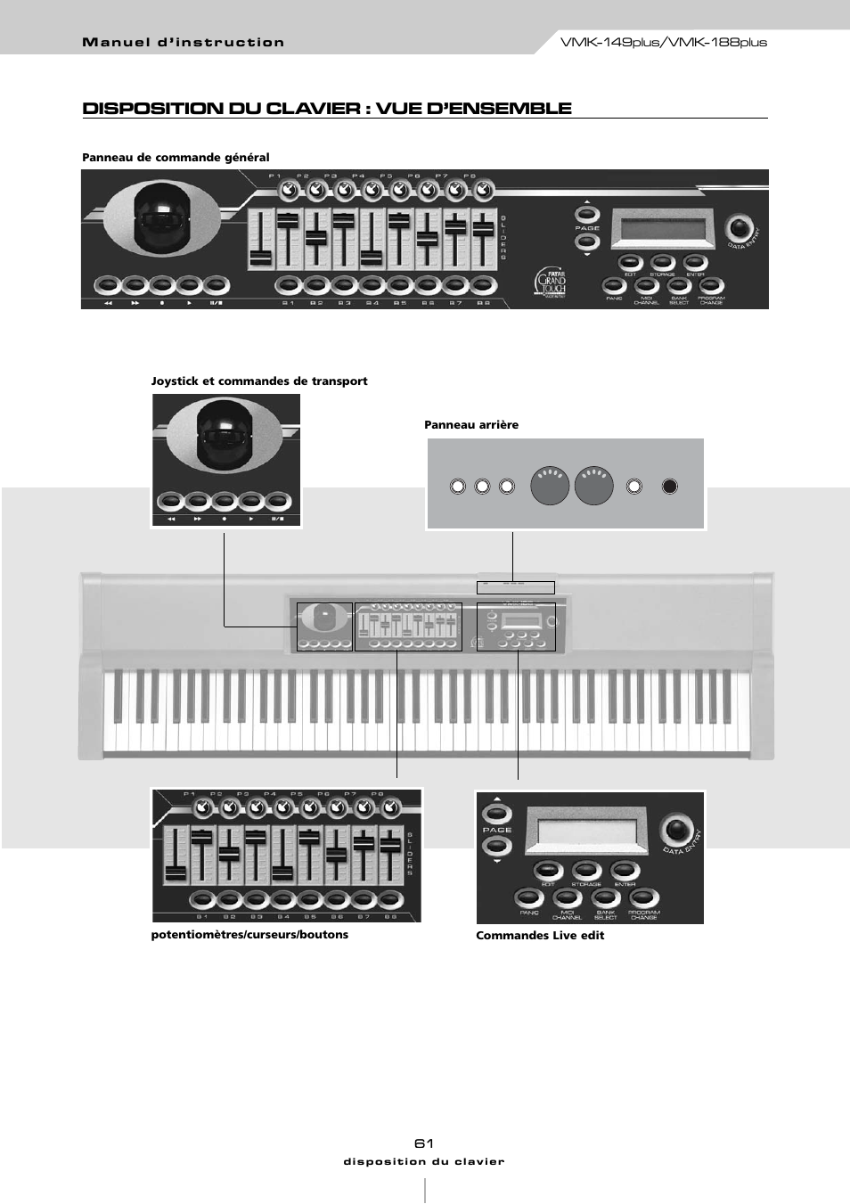 Disposition du clavier : vue d’ensemble | Studiologic VMK161Organ User Manual | Page 63 / 98