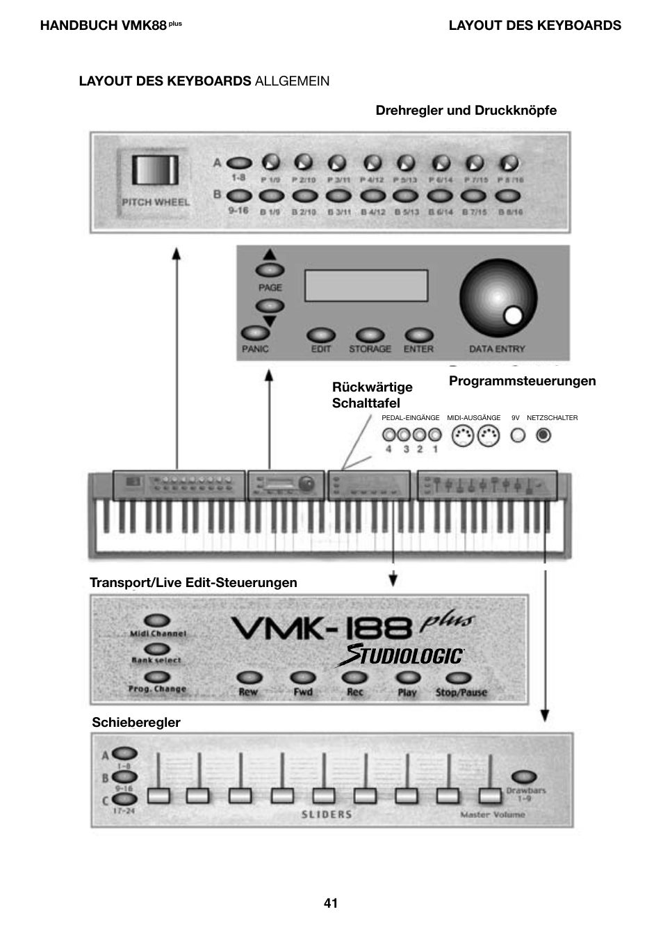 Studiologic VMK88Plus User Manual | Page 43 / 98