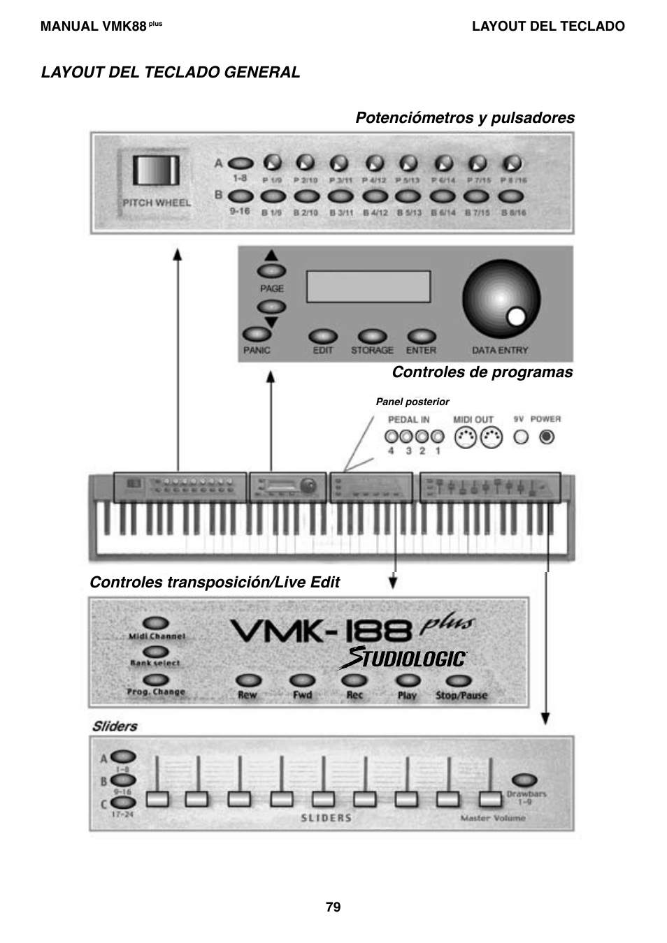 Studiologic VMK88Plus User Manual | Page 81 / 98