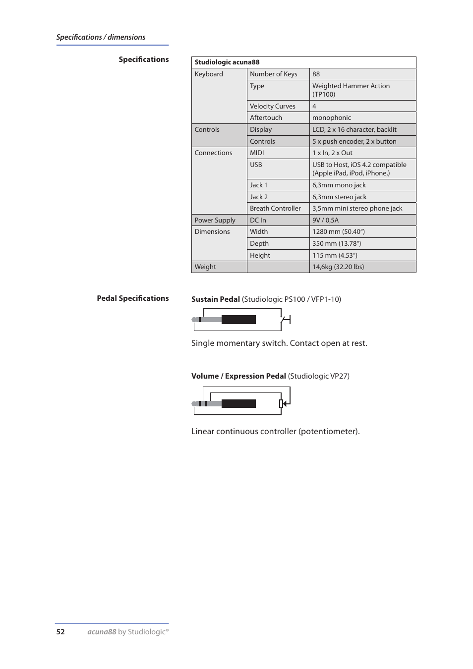 Specifications, Pedal specifications, Spezifikationen | Pedal spezifikationen, Specifiche tecniche, Specifiche per pedali | Studiologic Acuna 88 Manual User Manual | Page 52 / 56