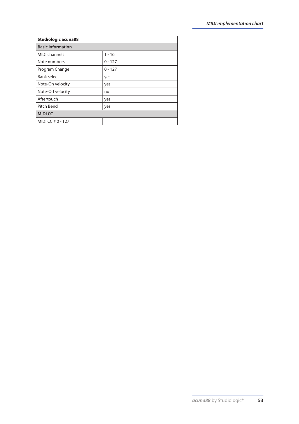 Midi implementation chart | Studiologic Acuna 88 Manual User Manual | Page 53 / 56