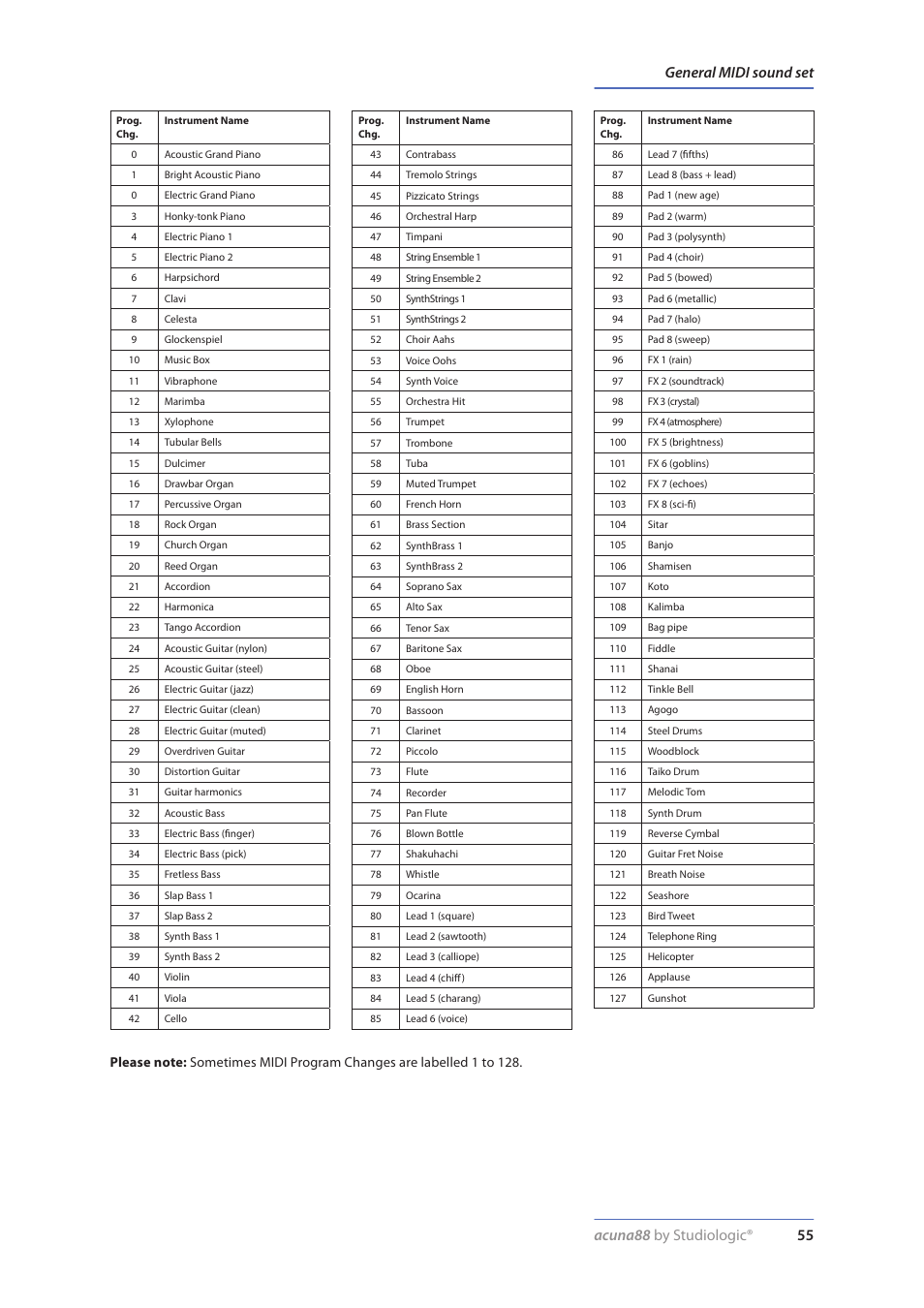 General midi sound set, General midi sound liste, Acuna88 by studiologic® 55 general midi sound set | Studiologic Acuna 88 Manual User Manual | Page 55 / 56
