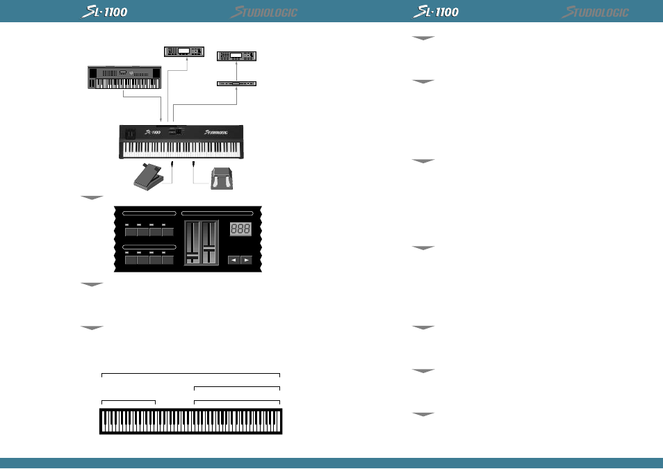 Italiano | Studiologic SL1100 User Manual | Page 3 / 23