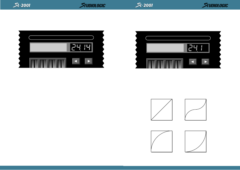 Perform / edit, Vel all curve lin scale +100% offset 0, Synth p 5 modx 1 modz 58 rvrb | Studiologic SL2001 User Manual | Page 19 / 94