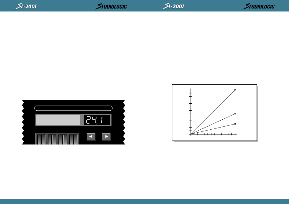 Perform / edit, Vol ctl cv 2 pol | Studiologic SL2001 User Manual | Page 21 / 94