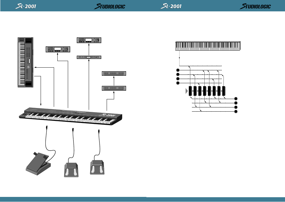 Studiologic SL2001 User Manual | Page 30 / 94