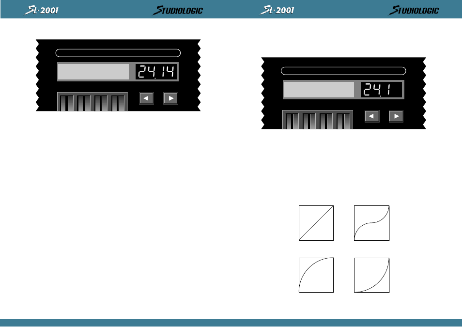 Perform / edit, Vel all curve lin scale +100% offset 0, Synth p 5 modx 1 modz 58 rvrb | Studiologic SL2001 User Manual | Page 42 / 94
