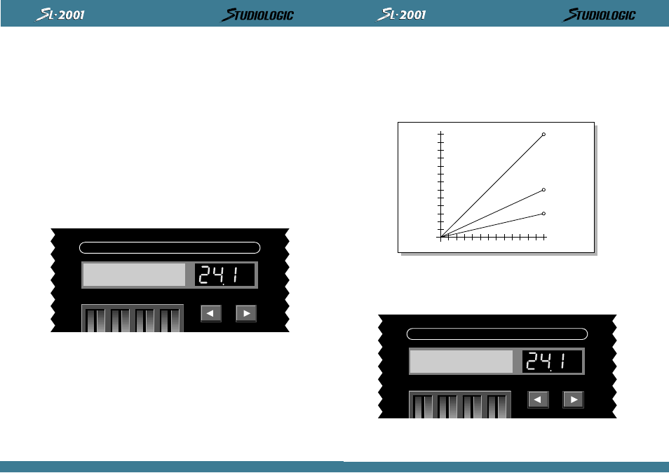 Perform / edit, Key hold off source sw a, Vol ctl cv 2 pol | Studiologic SL2001 User Manual | Page 44 / 94