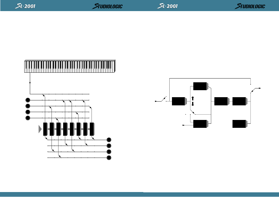 Das innenleben des sl-2001, Zonen, Deutsch | Studiologic SL2001 User Manual | Page 53 / 94