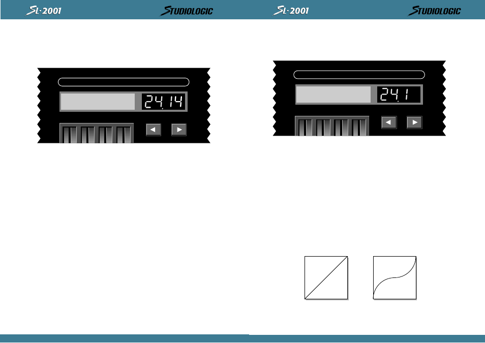Perform / edit, Vel all curve lin scale +100% offset 0, Synth p 5 modx 1 modz 58 rvrb | Studiologic SL2001 User Manual | Page 65 / 94