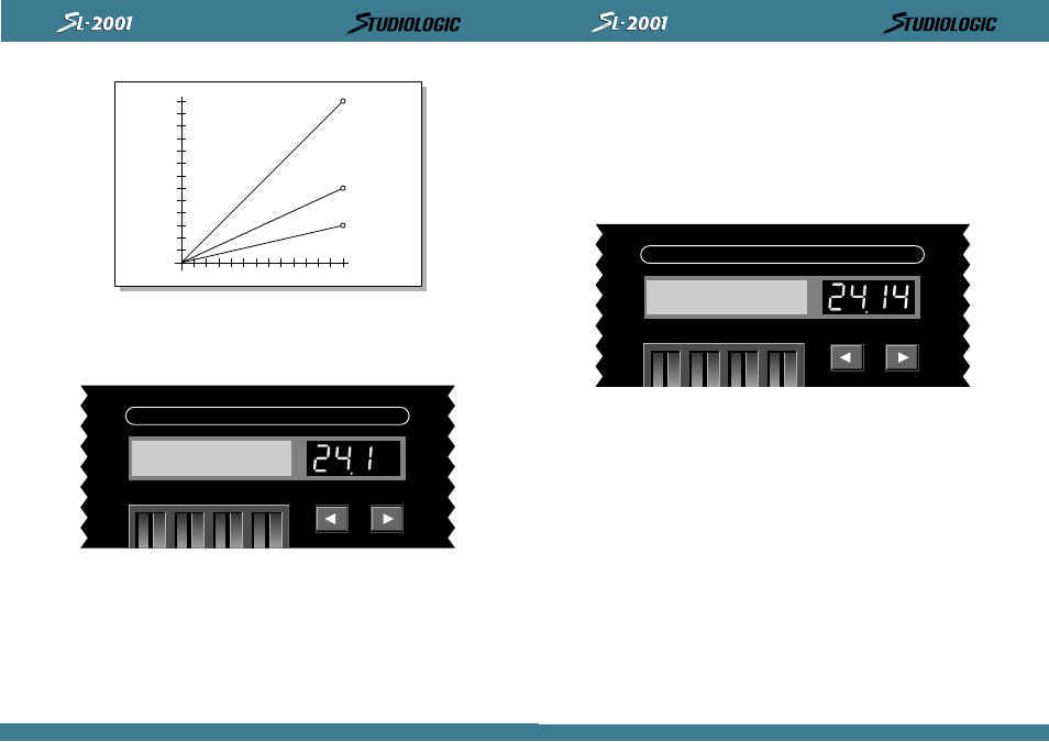 Perform / edit, Key hold off source sw a | Studiologic SL2001 User Manual | Page 68 / 94