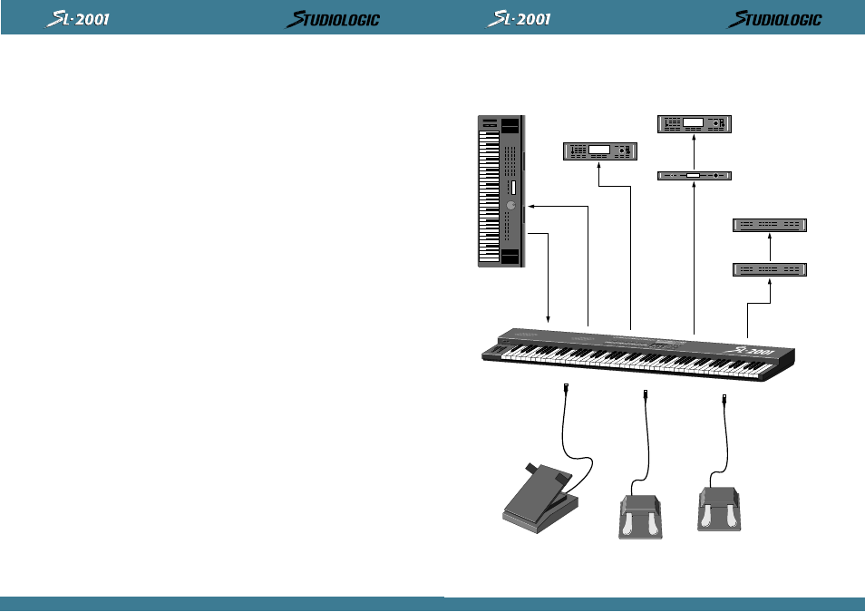 Midi configuración | Studiologic SL2001 User Manual | Page 73 / 94