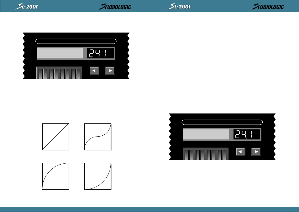 Perform / edit, Vel all curve lin scale +100% offset 0 | Studiologic SL2001 User Manual | Page 87 / 94