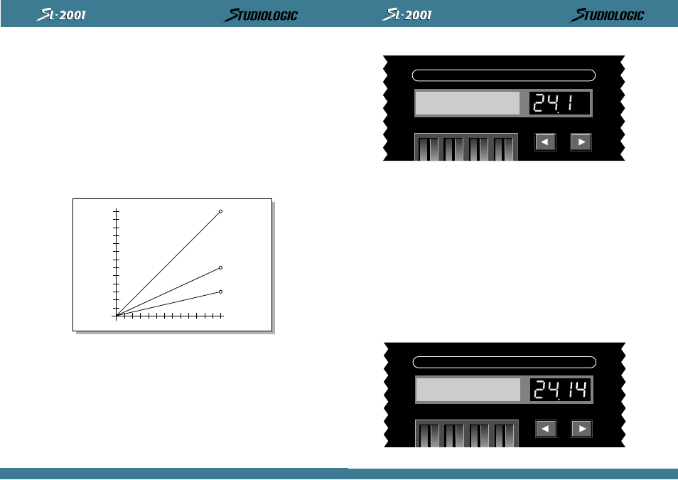 Perform / edit, Key hold off source sw a | Studiologic SL2001 User Manual | Page 89 / 94