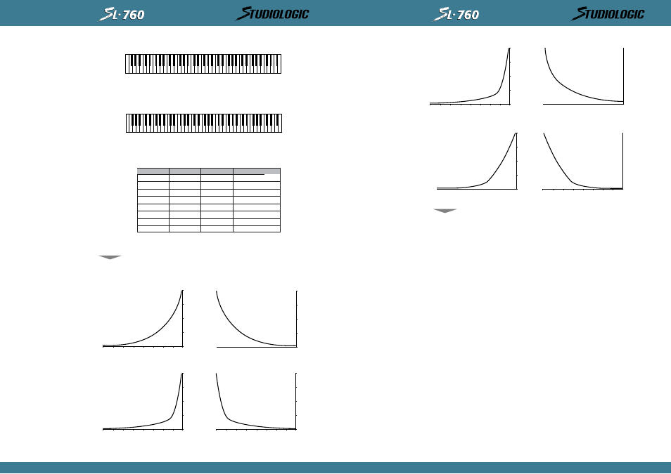 English | Studiologic SL760 User Manual | Page 10 / 23