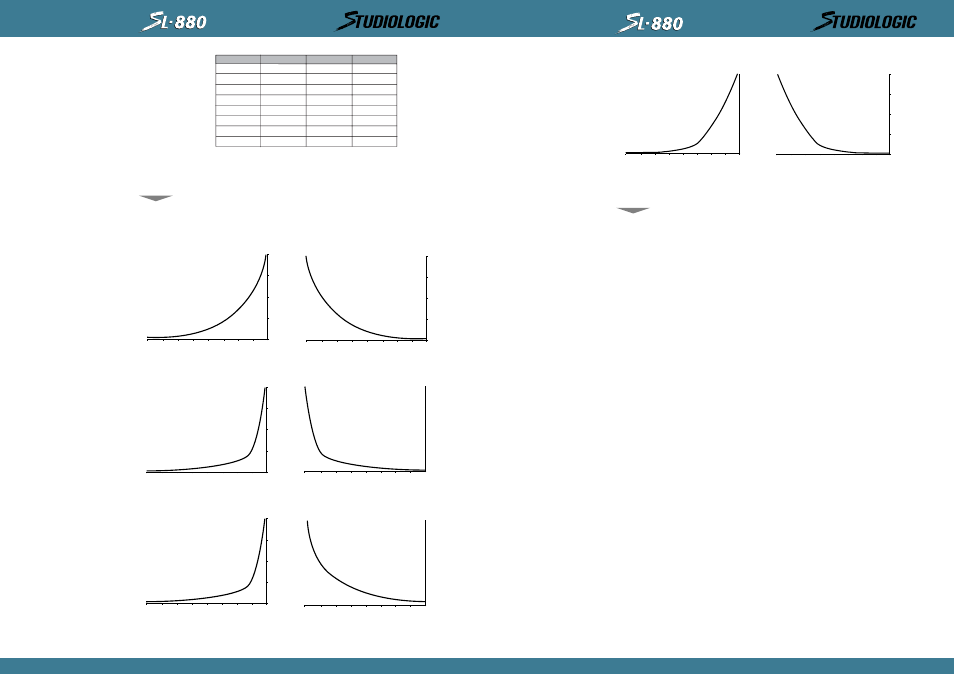 English | Studiologic SL880 User Manual | Page 10 / 24