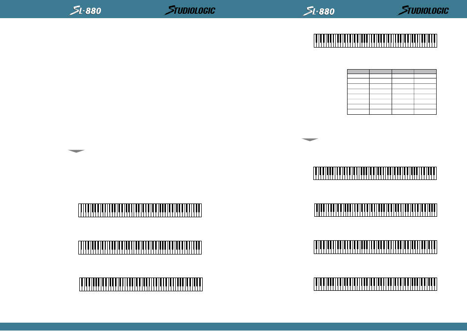 English | Studiologic SL880 User Manual | Page 9 / 24