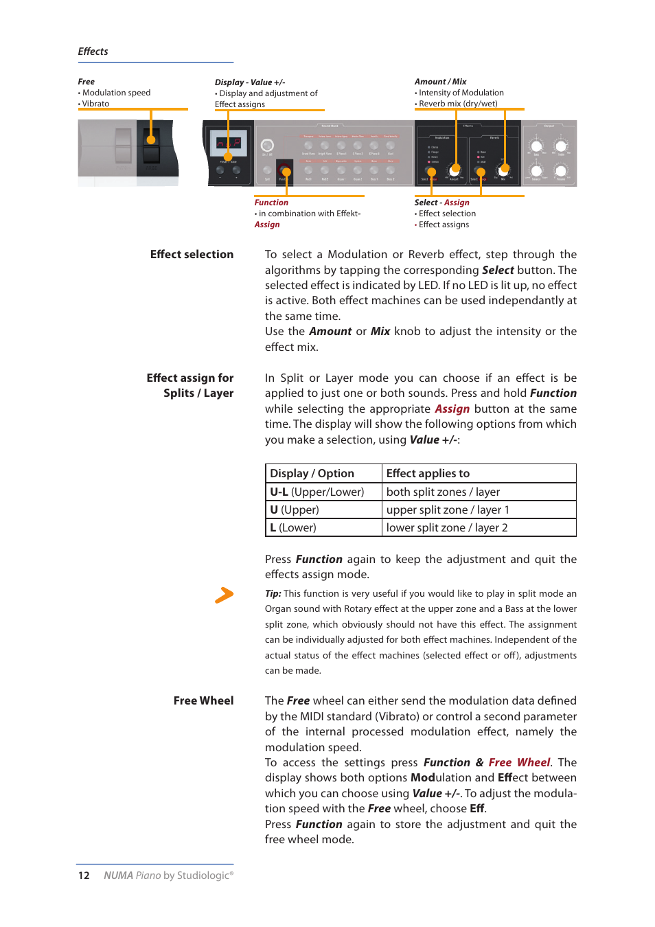 Effect selection, Effect assign for splits / layer, Free wheel | Studiologic Numa Piano User Manual | Page 12 / 72