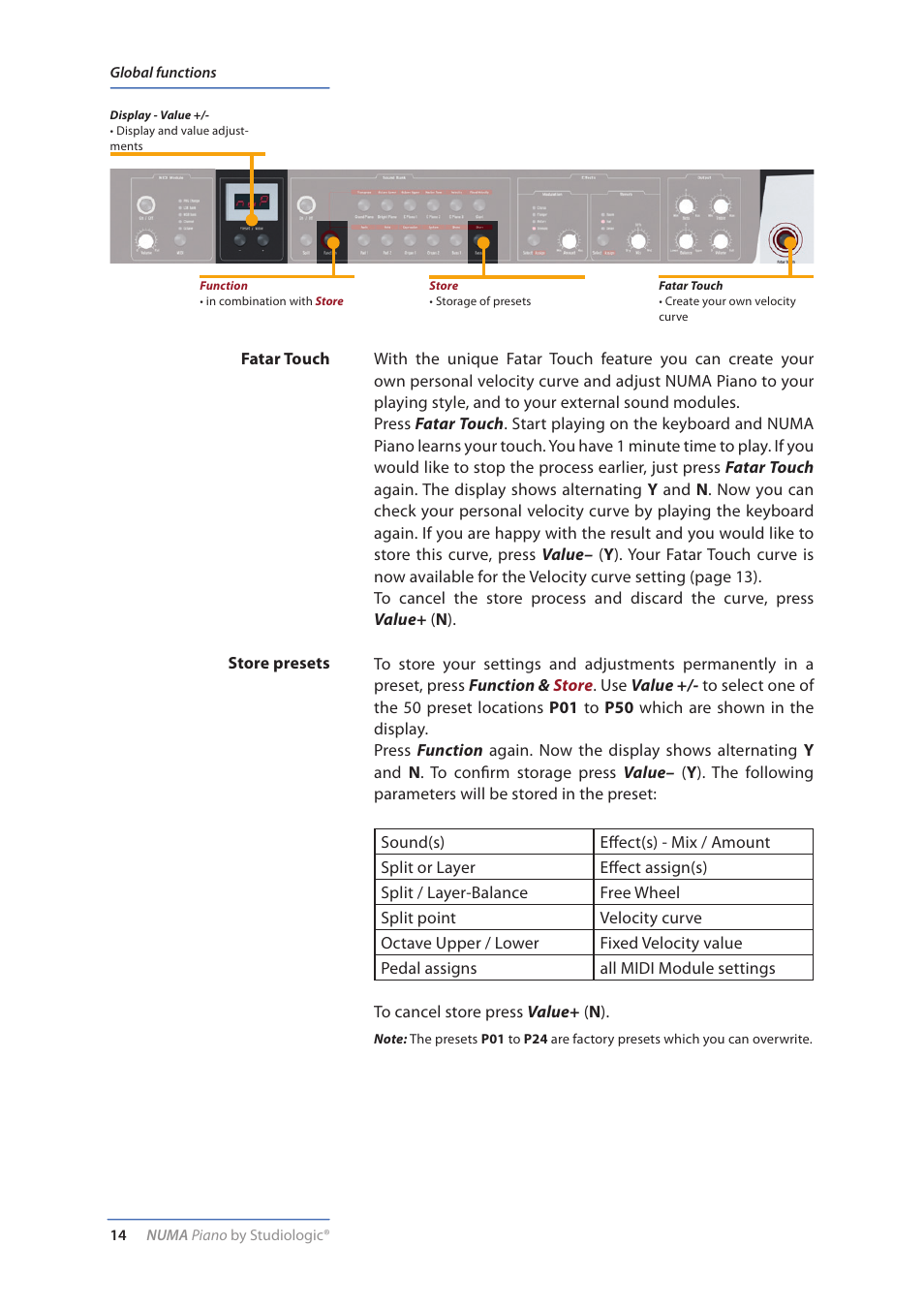 Fatar touch, Store presets | Studiologic Numa Piano User Manual | Page 14 / 72