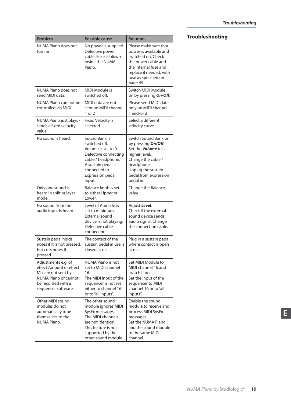 Troubleshooting | Studiologic Numa Piano User Manual | Page 19 / 72