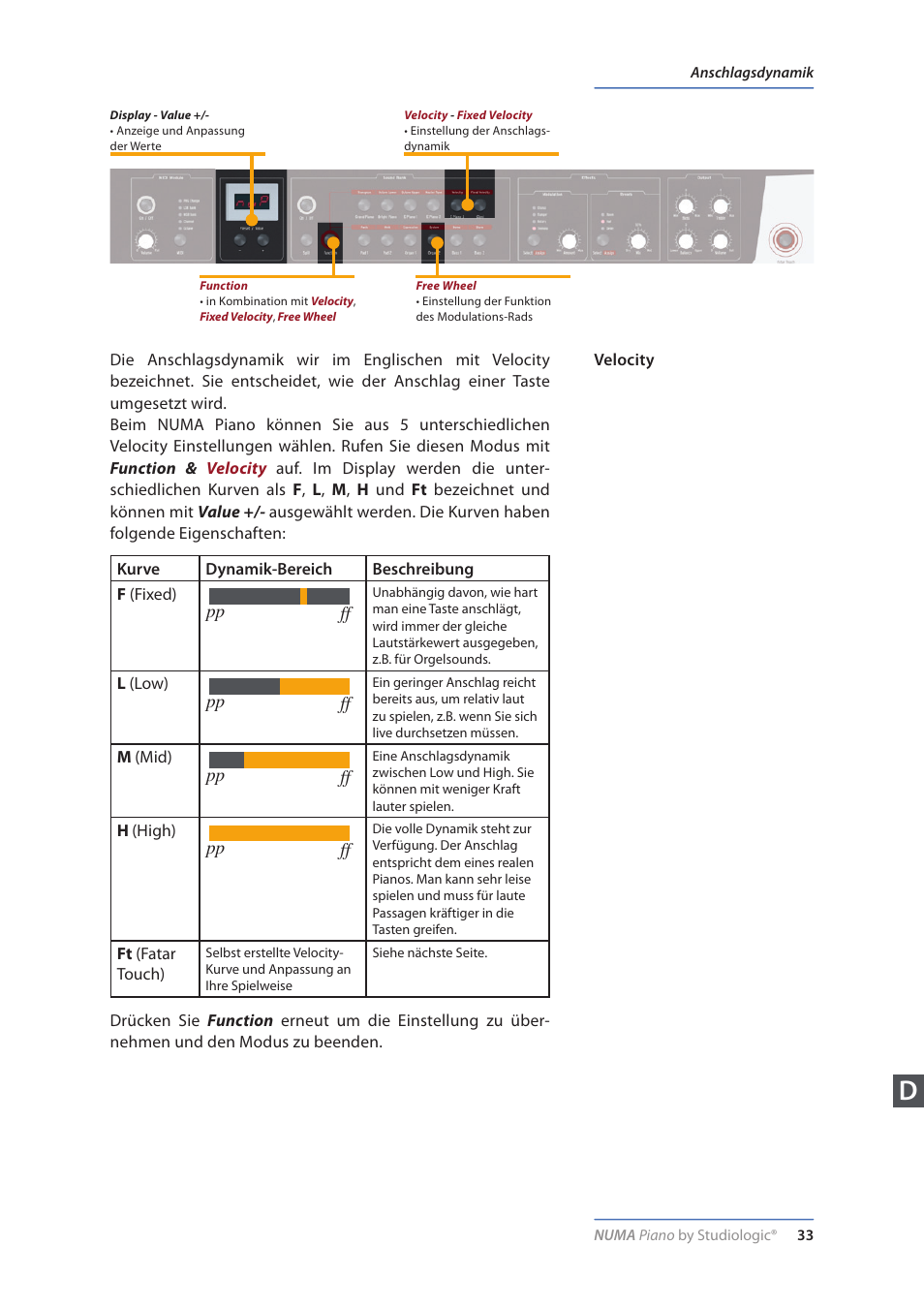 Velocity, Pp ff pp ff pp ff pp ff | Studiologic Numa Piano User Manual | Page 33 / 72