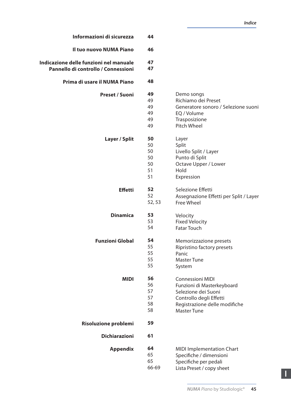 Indice | Studiologic Numa Piano User Manual | Page 45 / 72