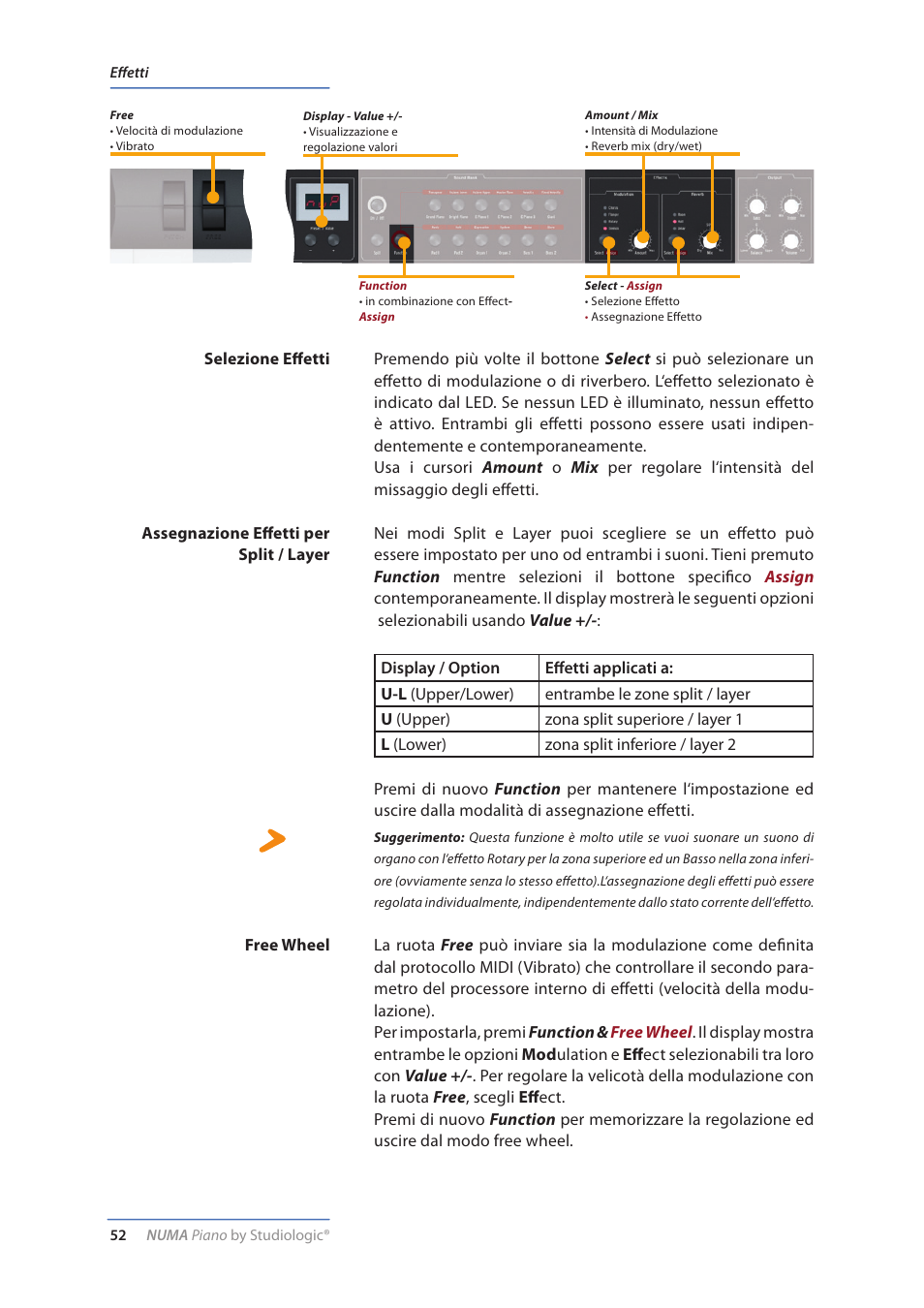 Selezione effetti, Assegnazione effetti per split / layer, Free wheel | Studiologic Numa Piano User Manual | Page 52 / 72