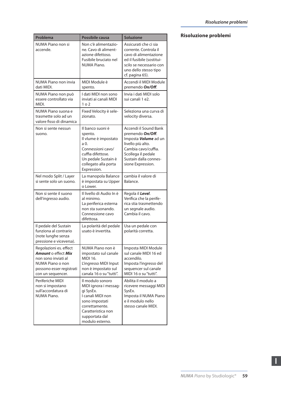 Risoluzione problemi | Studiologic Numa Piano User Manual | Page 59 / 72