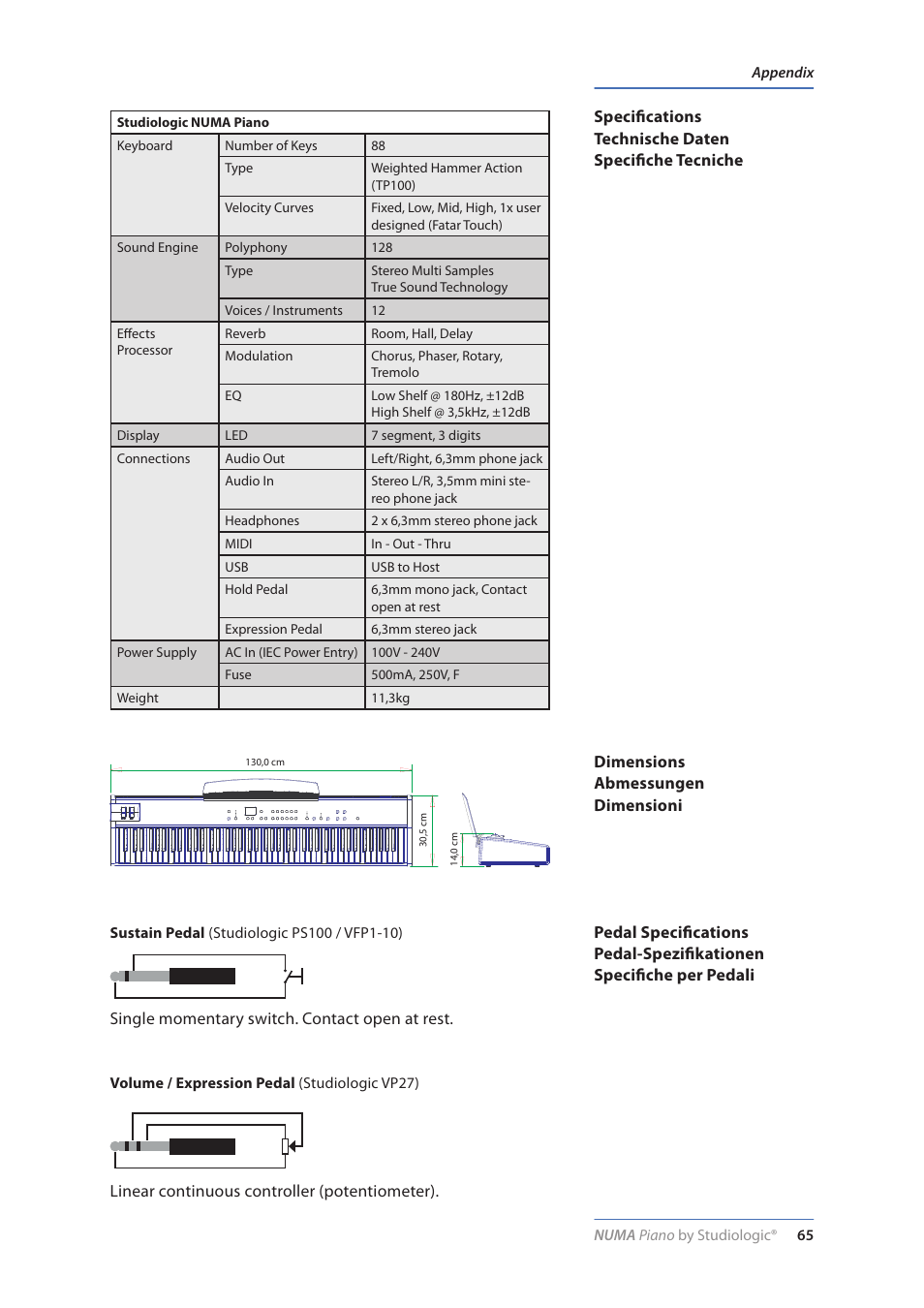 Specifications, Dimensions, Pedal specifications | Technische daten, Abmessungen, Pedal-spezifikationen, Specifiche tecniche, Dimensioni, Specifiche per pedali | Studiologic Numa Piano User Manual | Page 65 / 72