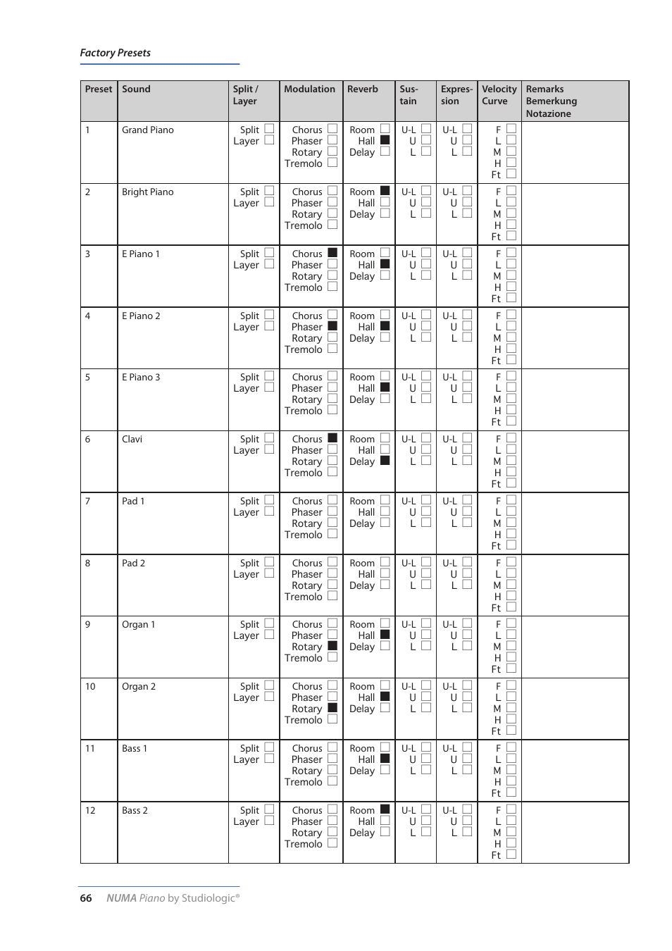 Factory preset list, Factory preset liste, Lista dei factory presets | Studiologic Numa Piano User Manual | Page 66 / 72
