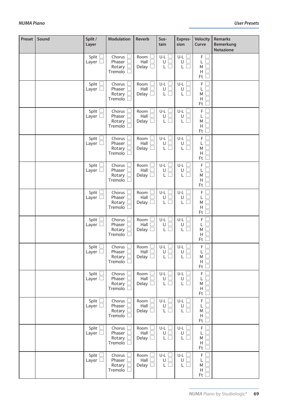 Copy sheet user presets, Kopiervorlage user presets, Lista dei user presets | Studiologic Numa Piano User Manual | Page 69 / 72